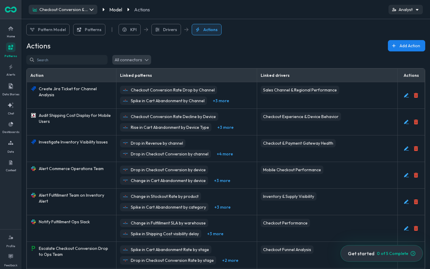 The action catalog, linked to patterns and causes, scoped and logged