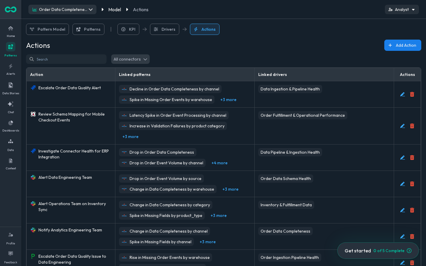 The action catalog, linked to patterns and causes, scoped and logged