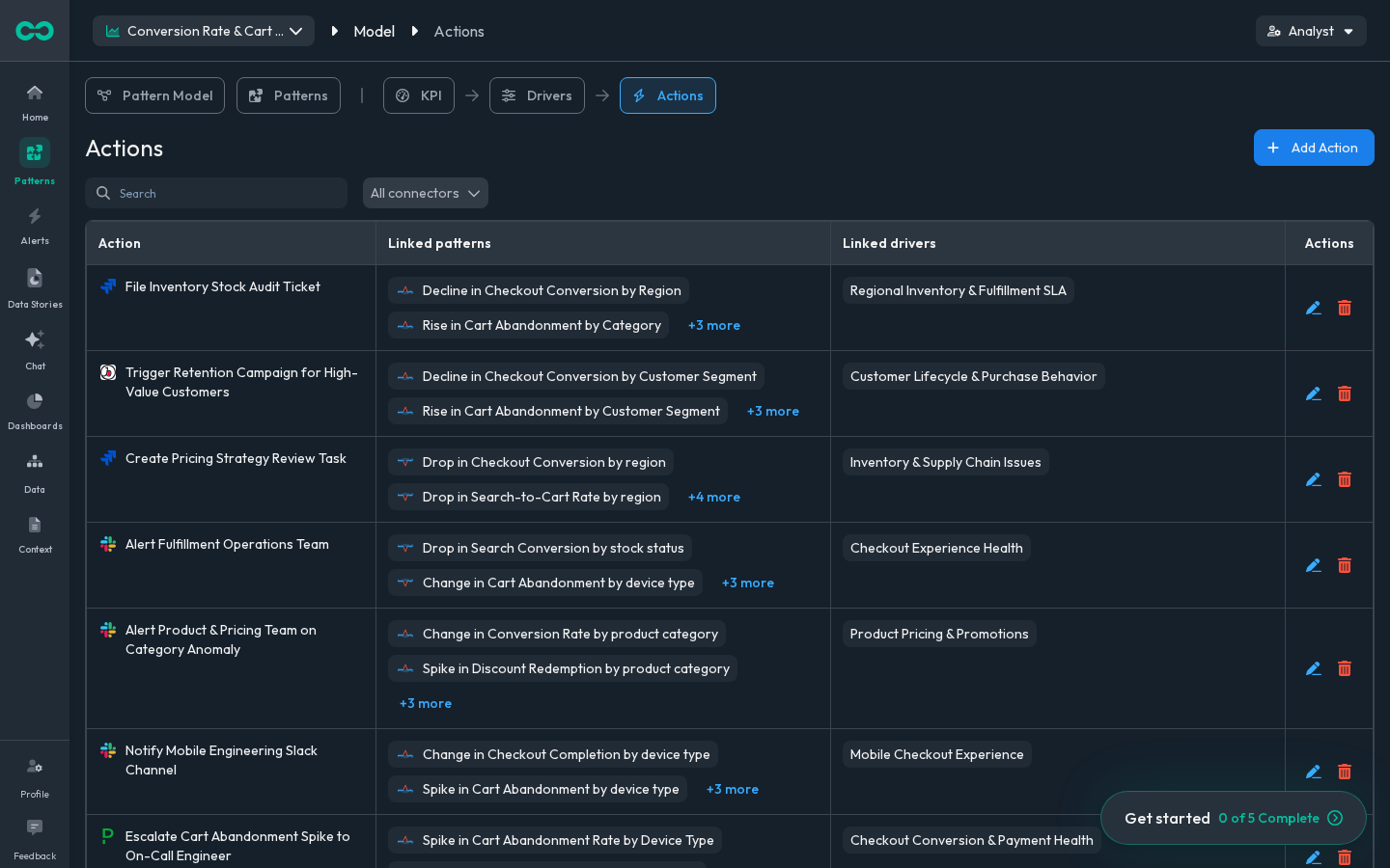 The action catalog, linked to patterns and causes, scoped and logged