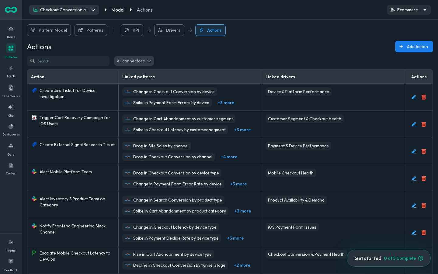 The action catalog, linked to patterns and causes, scoped and logged