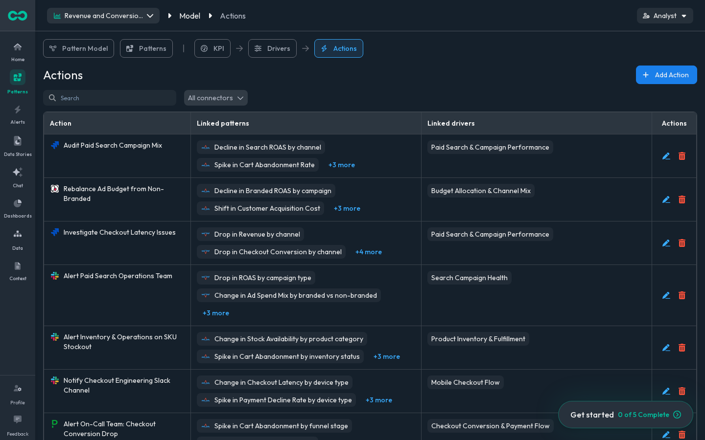 The action catalog, linked to patterns and causes, scoped and logged