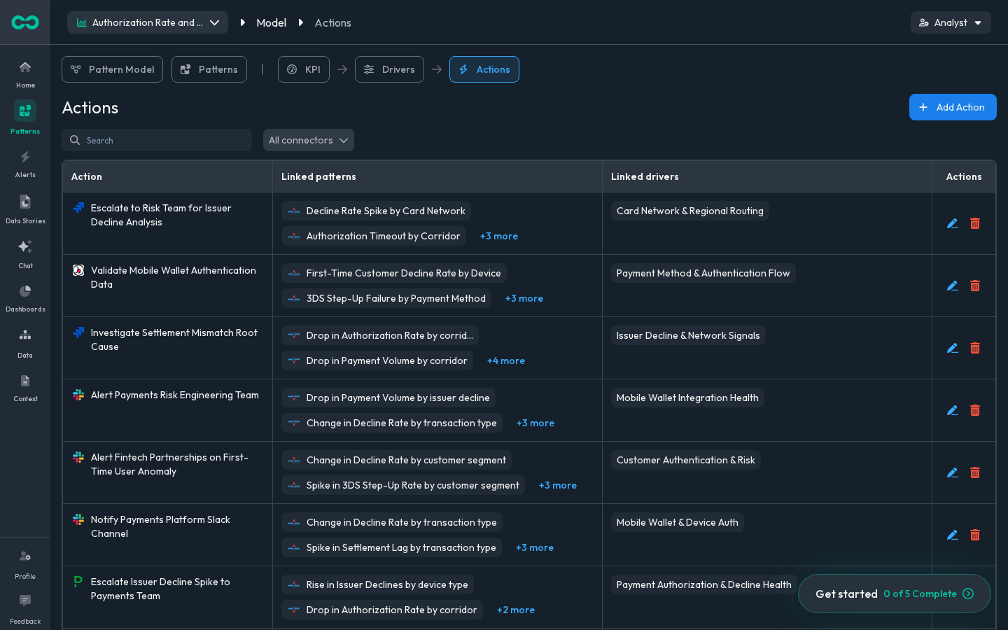 The action catalog, linked to patterns and causes, scoped and logged