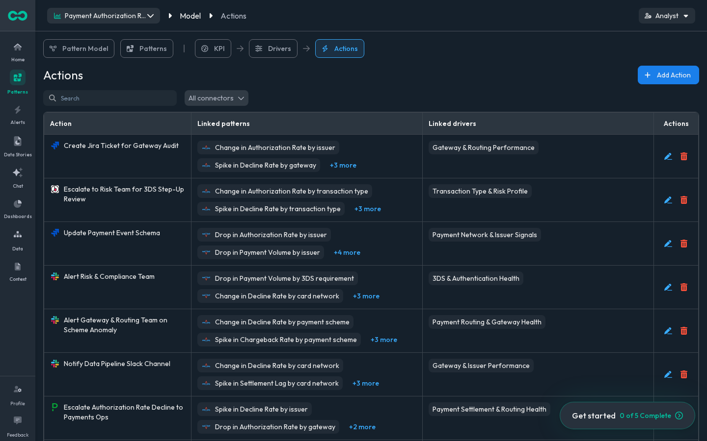 The action catalog, linked to patterns and causes, scoped and logged